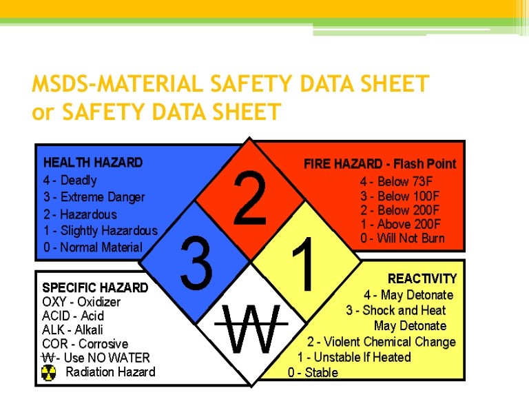 What Is MSDS Arrow Speed Line